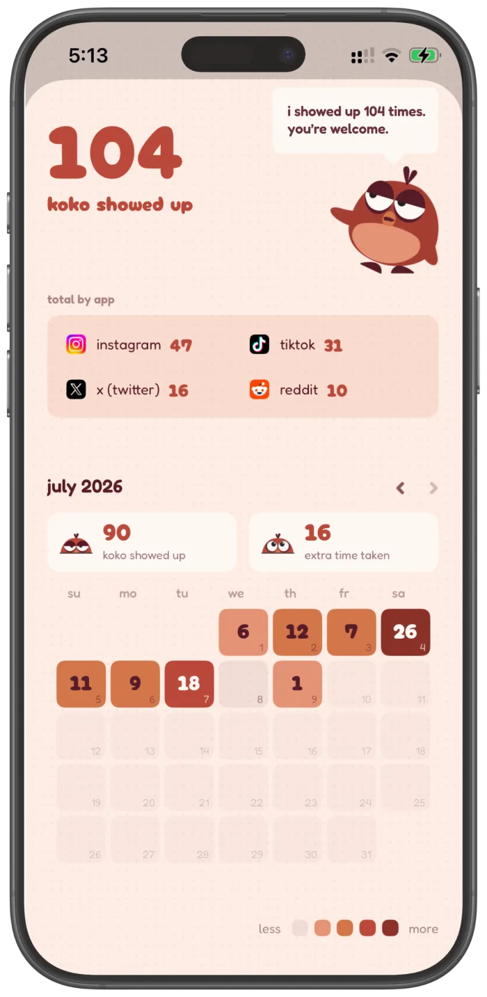kokopi stats: how many times koko showed up, by app and by day